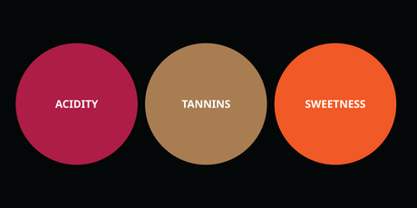 Understand Acidity, Tannins, and Sweetness for Perfect Food Pairings